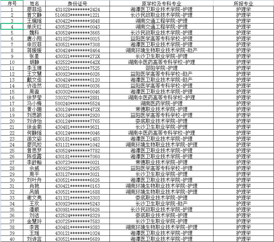 2022年湖南中醫(yī)藥大學(xué)專升本考試繳費名單