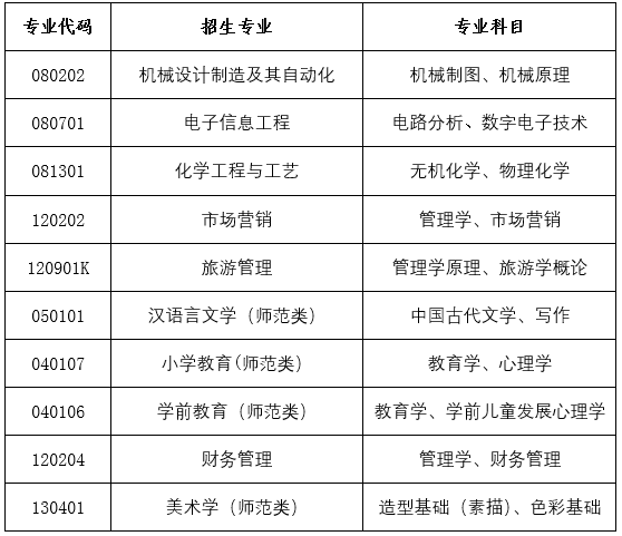 2022年棗莊學(xué)院退役大學(xué)生士兵考生免試專升本考試科目有哪些?(圖2)