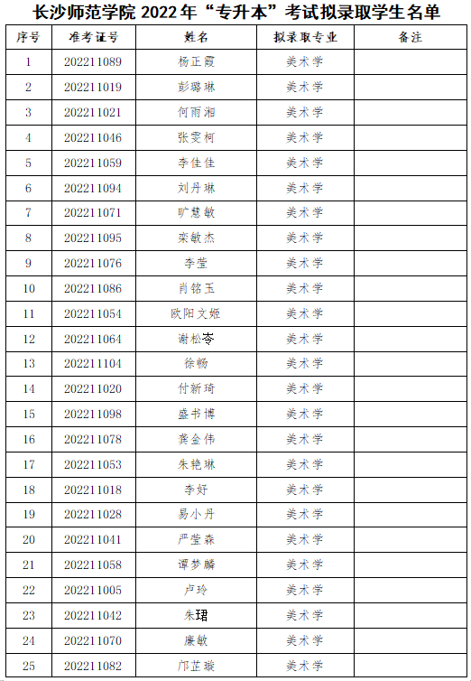 2022年長沙師范學(xué)院專升本擬錄取名單公示