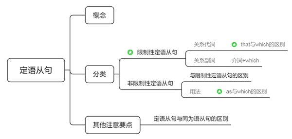 2023年湖南專升本考試要如何準備？