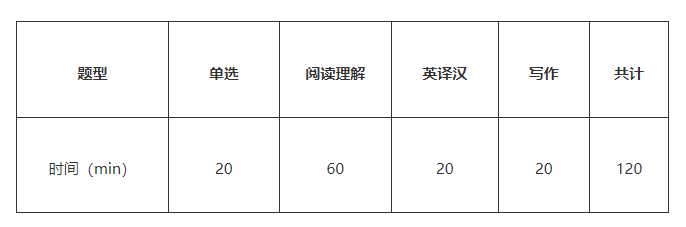 2023年湖南專升本考試要如何準備？