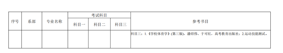 2022年湖南理工學院南湖學院專升本考試科目