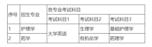 2022年湖南師范大學樹達學院招生專業(yè)及其考試科目