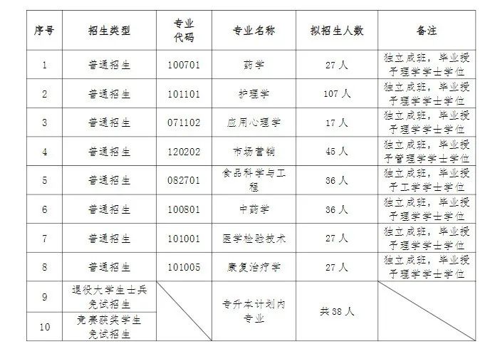 湖南專升本入學后是獨立成班嗎？會區(qū)別對待嗎？