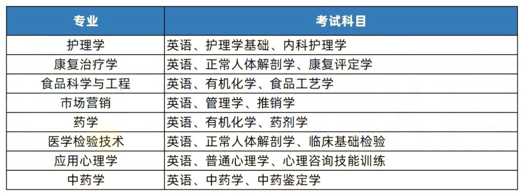 【院校推薦】2023年湖南專升本熱門院校解析-湖南中醫(yī)藥大學(xué)