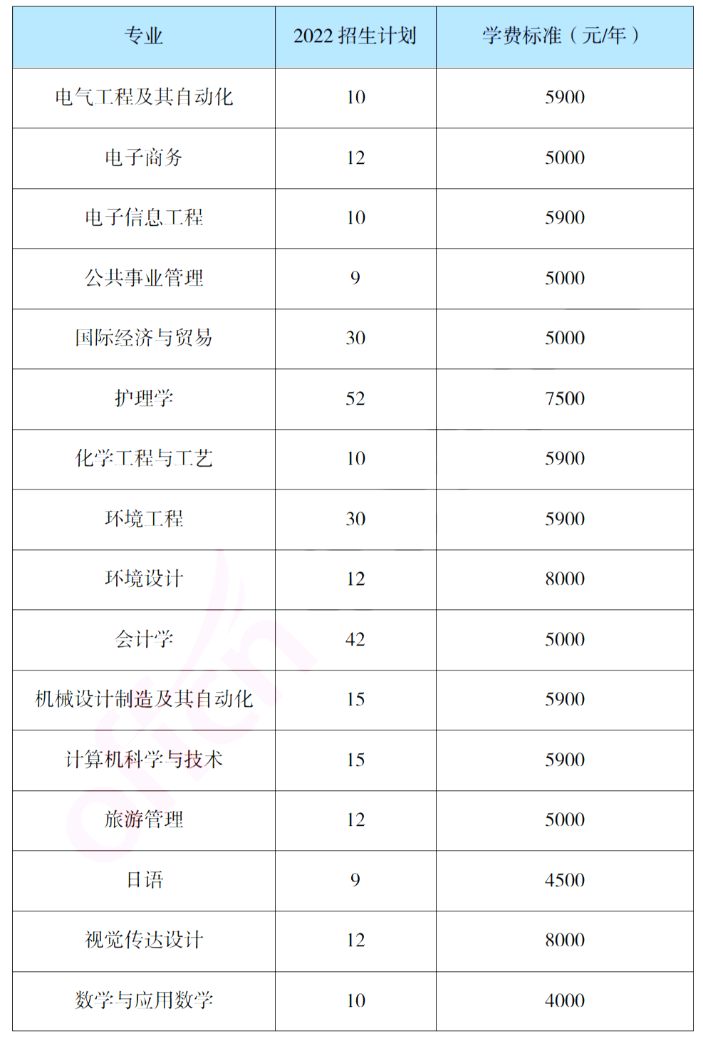 報考吉首大學(xué)專升本，你需要了解這些信息