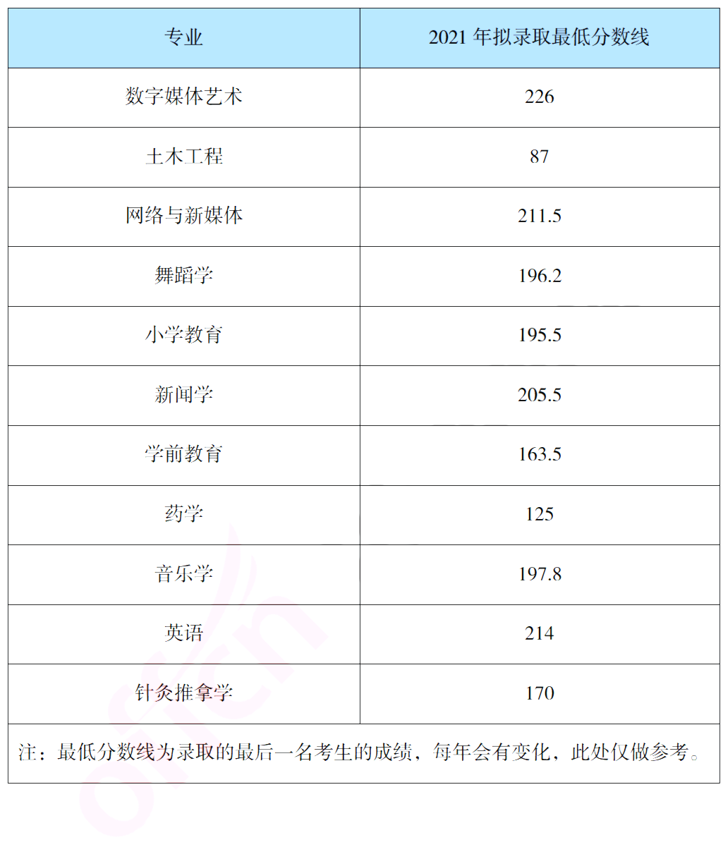 報考吉首大學(xué)專升本，你需要了解這些信息