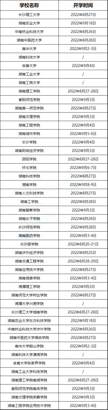 湖南專升本47所高校秋季開(kāi)學(xué)時(shí)間出爐！