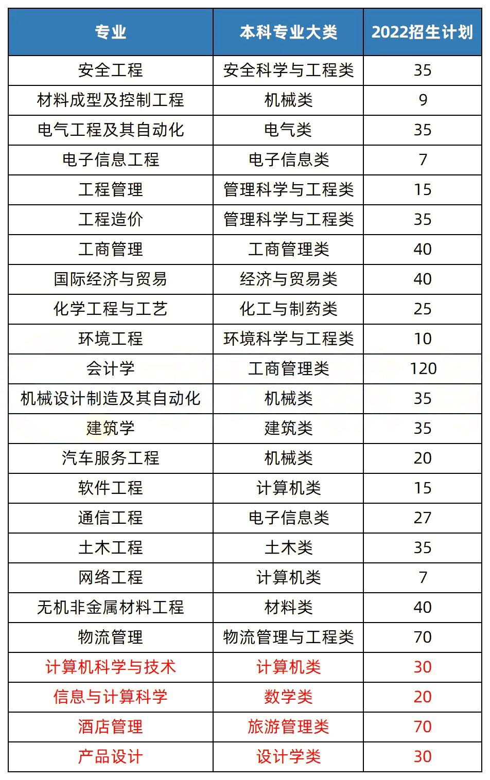 2023年湖南專升本熱門院校解析之湖南工學院