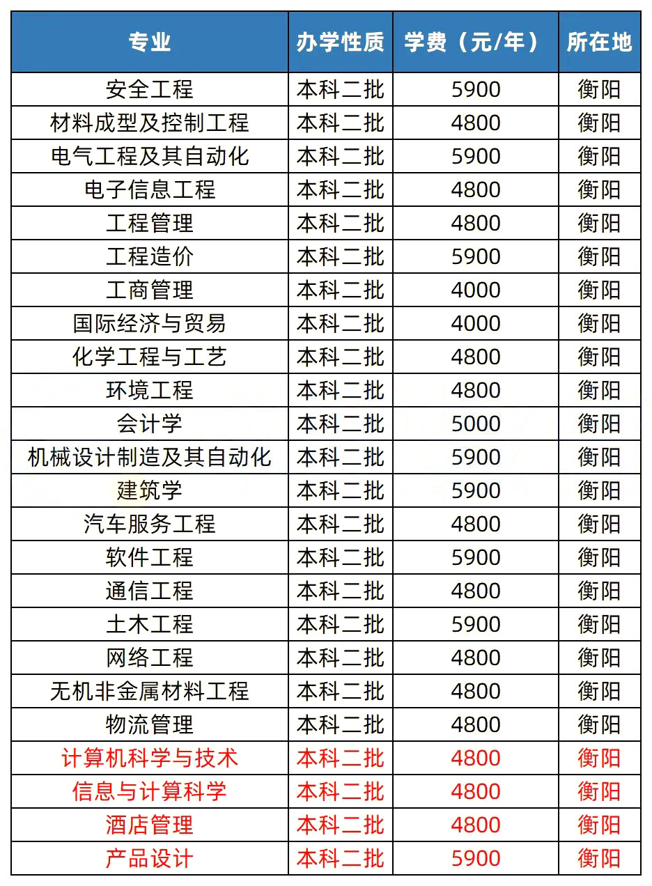 2023年湖南專升本熱門院校解析之湖南工學院