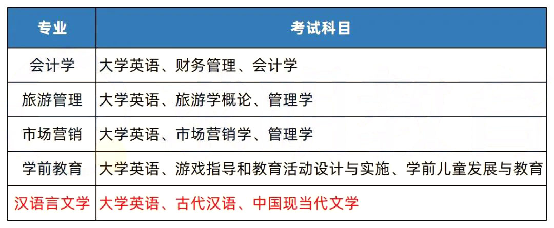 2023年湖南專升本招生院校簡介之湖南第一師范學(xué)院