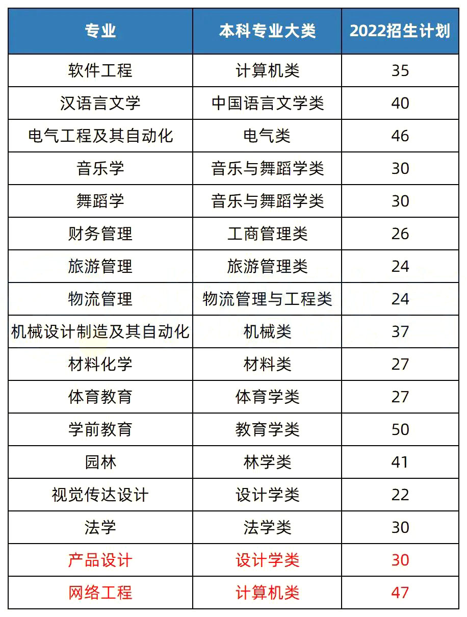 2023年湖南專(zhuān)升本招生院校解析之懷化學(xué)院