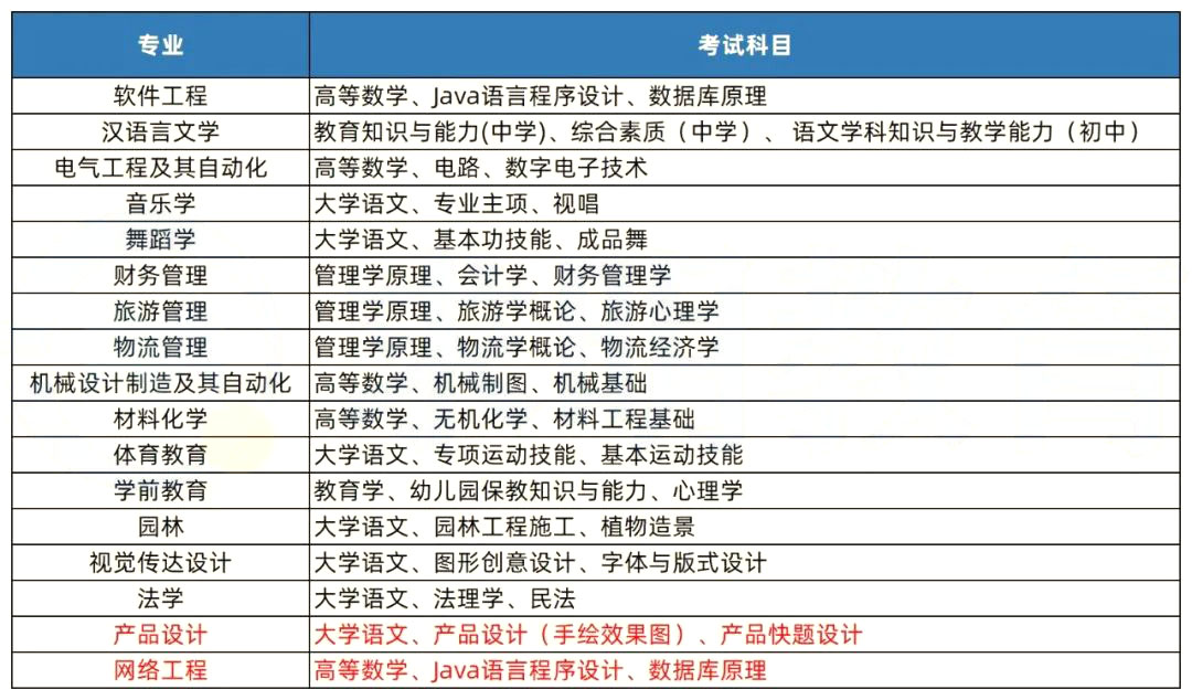 2023年湖南專(zhuān)升本招生院校解析之懷化學(xué)院