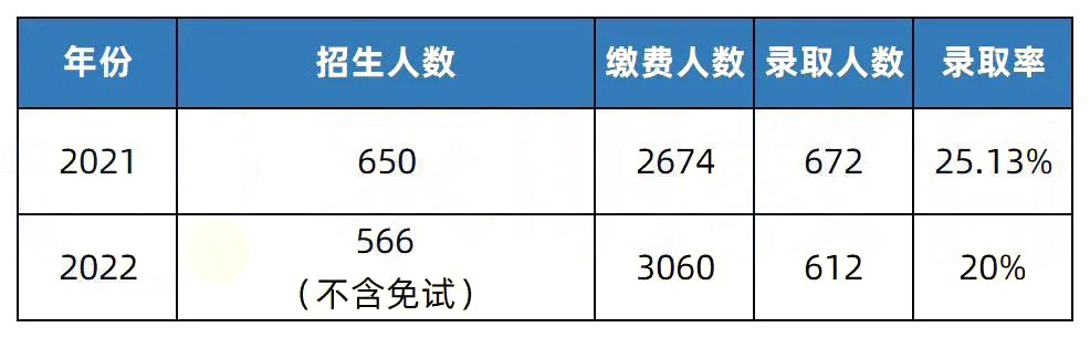 2023年湖南專(zhuān)升本招生院校解析之懷化學(xué)院