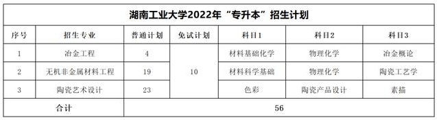 2023年湖南專升本考試科目一覽表(圖8)