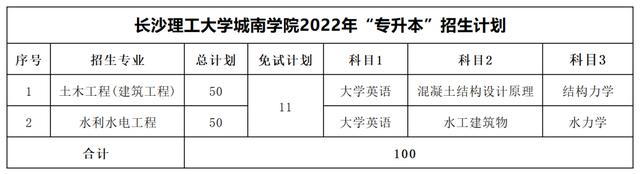 2023年湖南專升本考試科目一覽表(圖33)