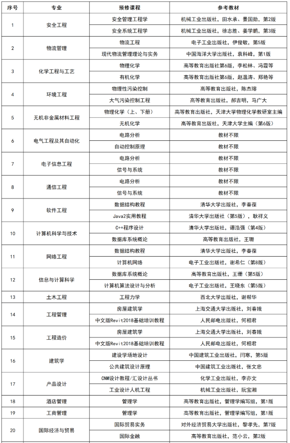 湖南專升本開學(xué)有入學(xué)考試嗎？