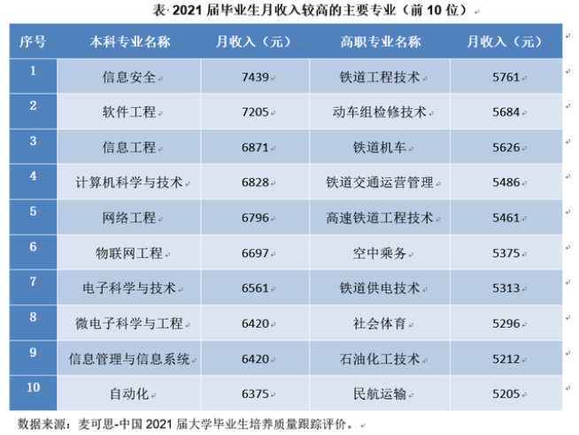 還有必要參加湖南專(zhuān)升本考試嗎？本科都爛大街了 