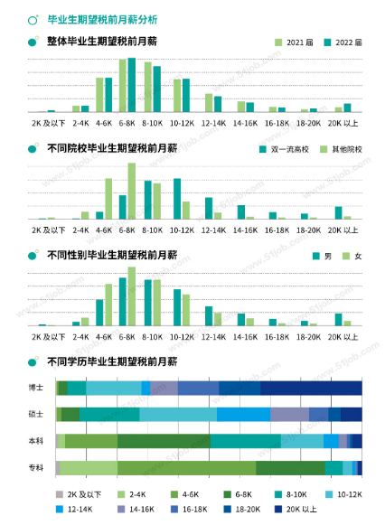 還有必要參加湖南專(zhuān)升本考試嗎？本科都爛大街了 