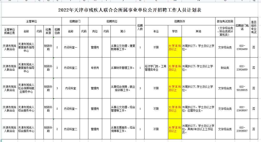 還有必要參加湖南專(zhuān)升本考試嗎？本科都爛大街了 