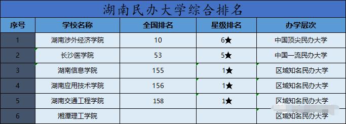 湖南專升本院校有哪些？排名如何？