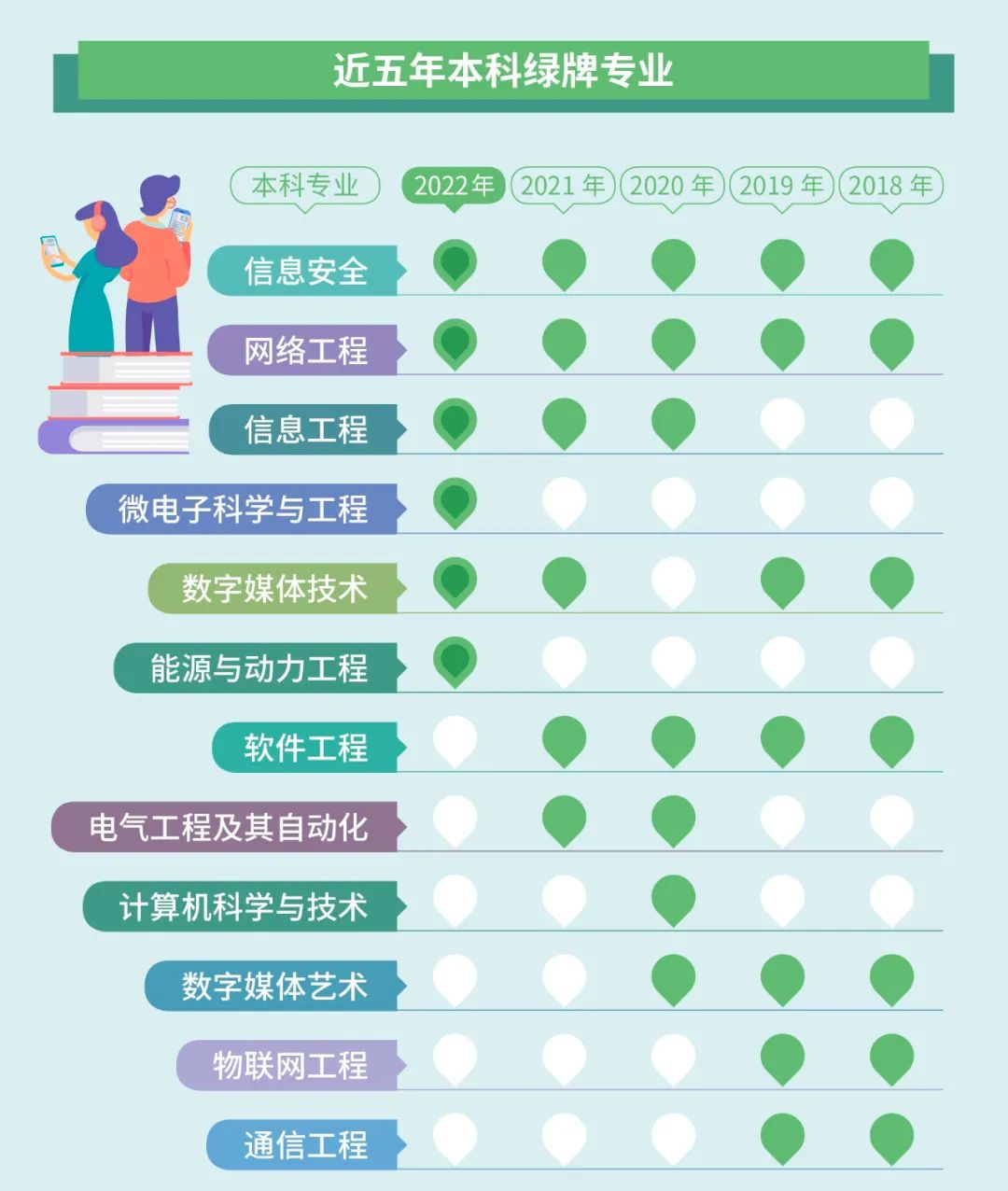 湖南專升本選專業(yè)要注意了！這些專業(yè)已亮紅燈！