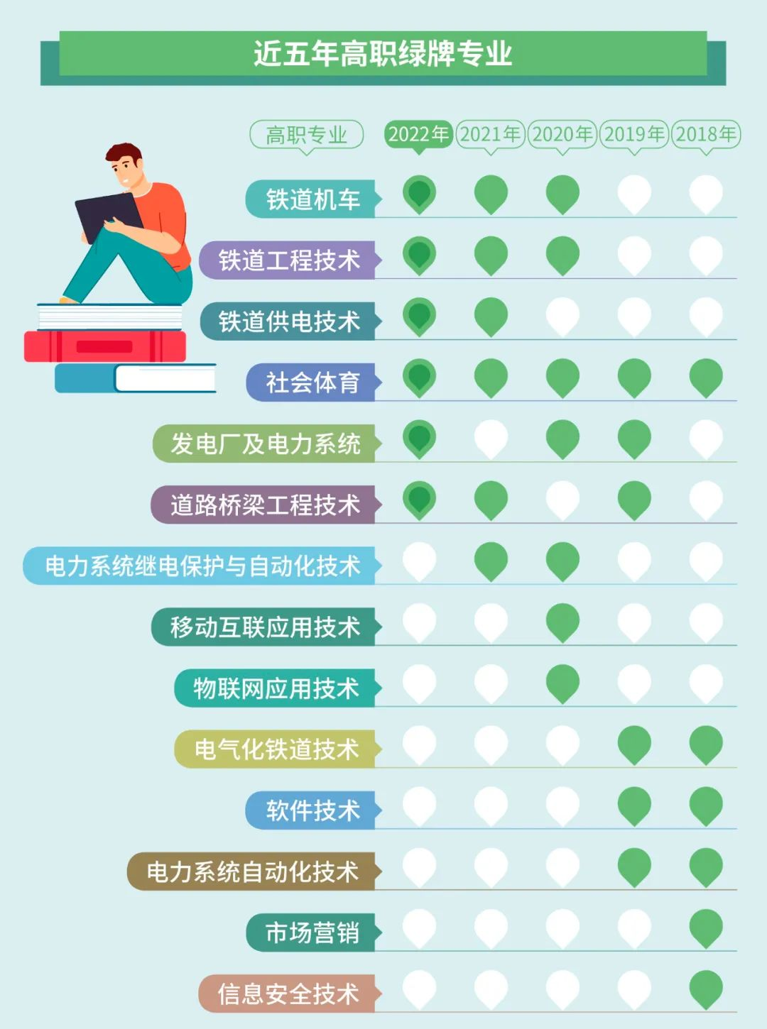 湖南專升本選專業(yè)要注意了！這些專業(yè)已亮紅燈！