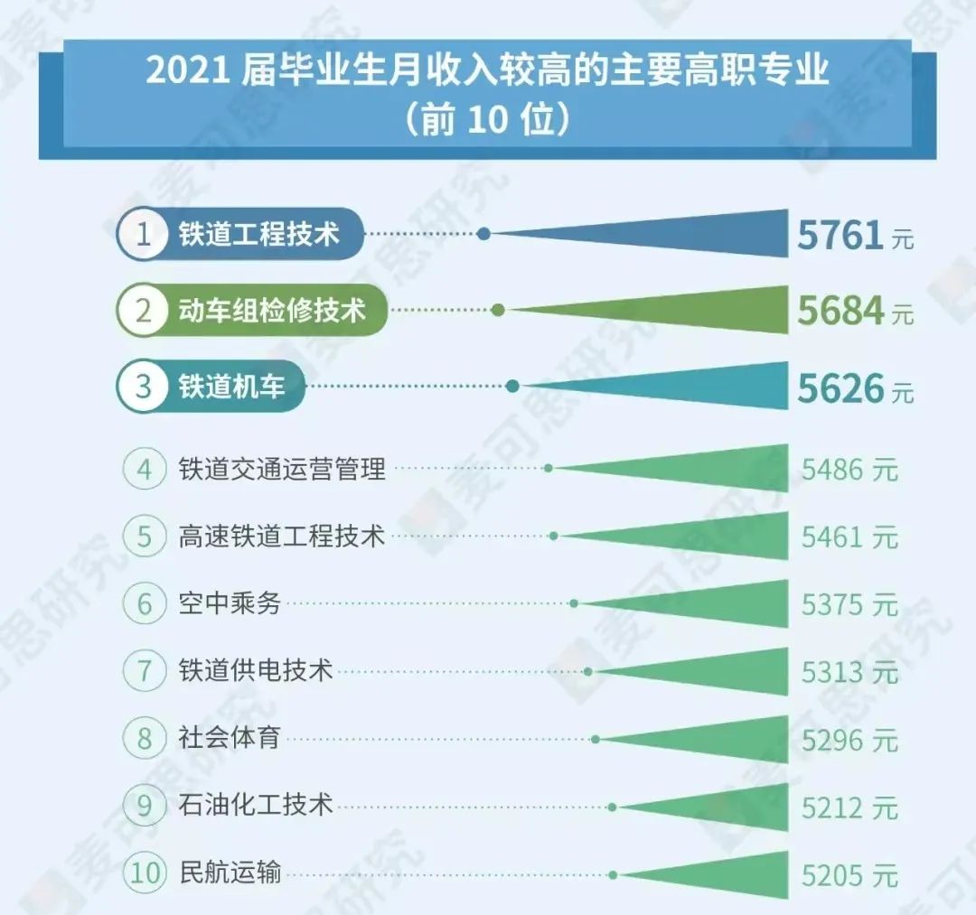 湖南專升本選專業(yè)要注意了！這些專業(yè)已亮紅燈！