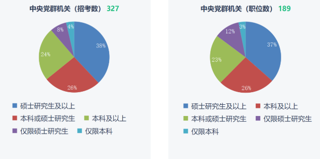 湖南專升本重要性！2023年國(guó)考報(bào)名開(kāi)始！