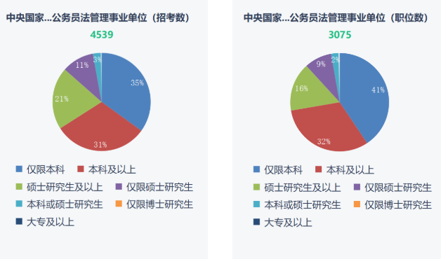 湖南專升本重要性！2023年國(guó)考報(bào)名開(kāi)始！