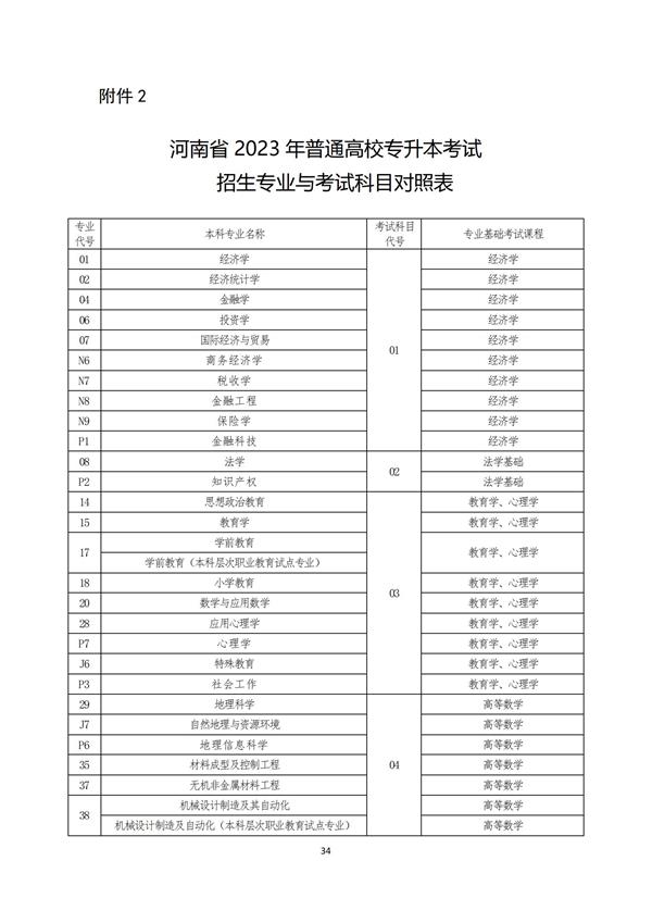 2023年河南專升本考試招生專業(yè)對(duì)照及考試科目一覽表(圖1)