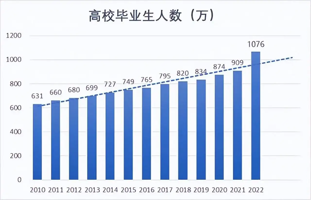 不能考985/211，那湖南專升本還值不值得呢？