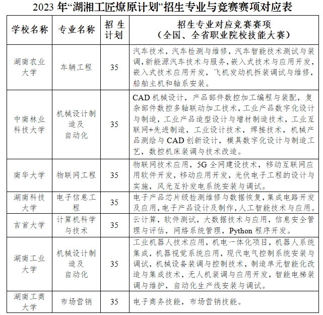 【權(quán)威答疑】符合條件的退役大學(xué)生士兵如何參加湖南專升本報名？