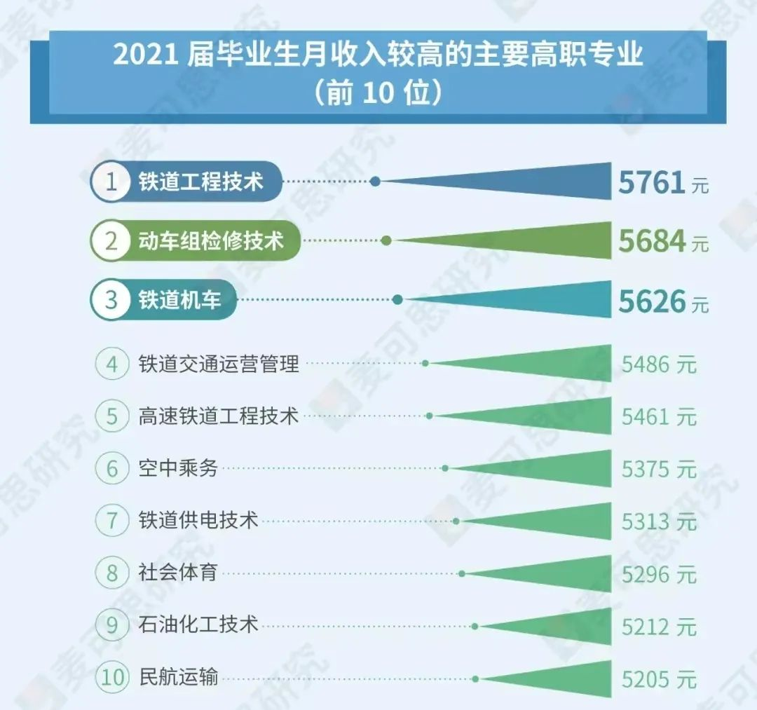 23年湖南專升本報考指南，部分專業(yè)畢業(yè)=失業(yè)？