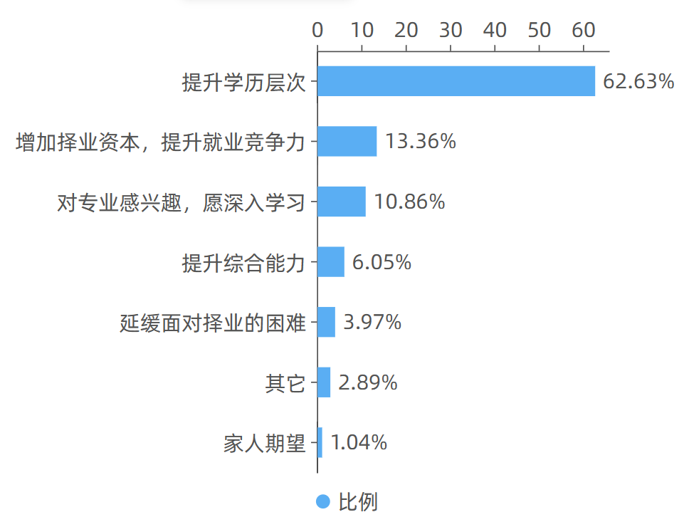 2022年湖南交通工程職業(yè)技術學院專升本數據報告