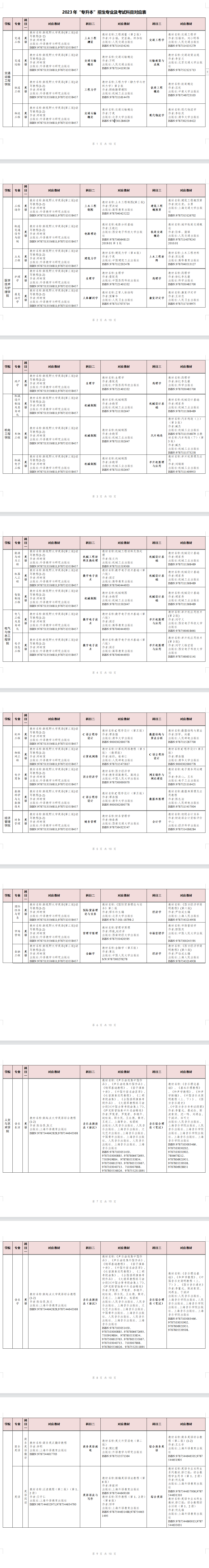 2023年湖南交通工程學(xué)院專升本招生簡(jiǎn)章已發(fā)布！