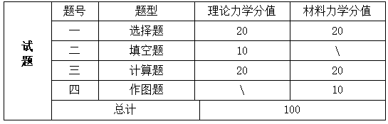 課程考核成績?cè)u(píng)定