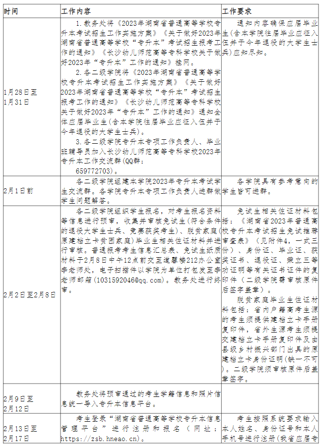 長(zhǎng)沙幼兒師范高等?？茖W(xué)校2023年專升本考試行事歷安排