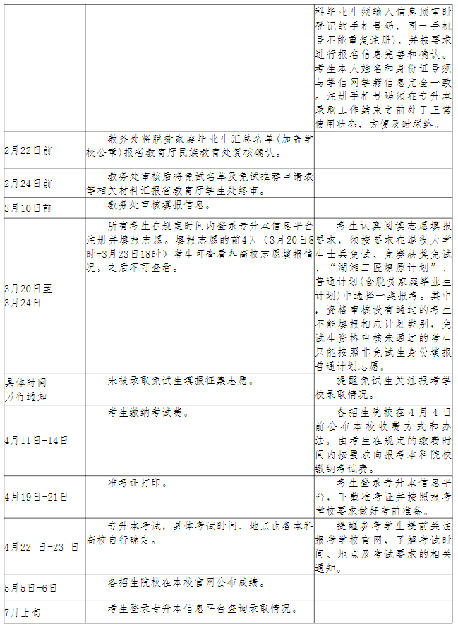 長(zhǎng)沙幼兒師范高等?？茖W(xué)校2023年專升本考試行事歷安排