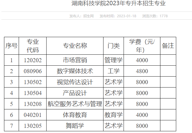 湖南科技學院2023年專升本招生專業(yè)