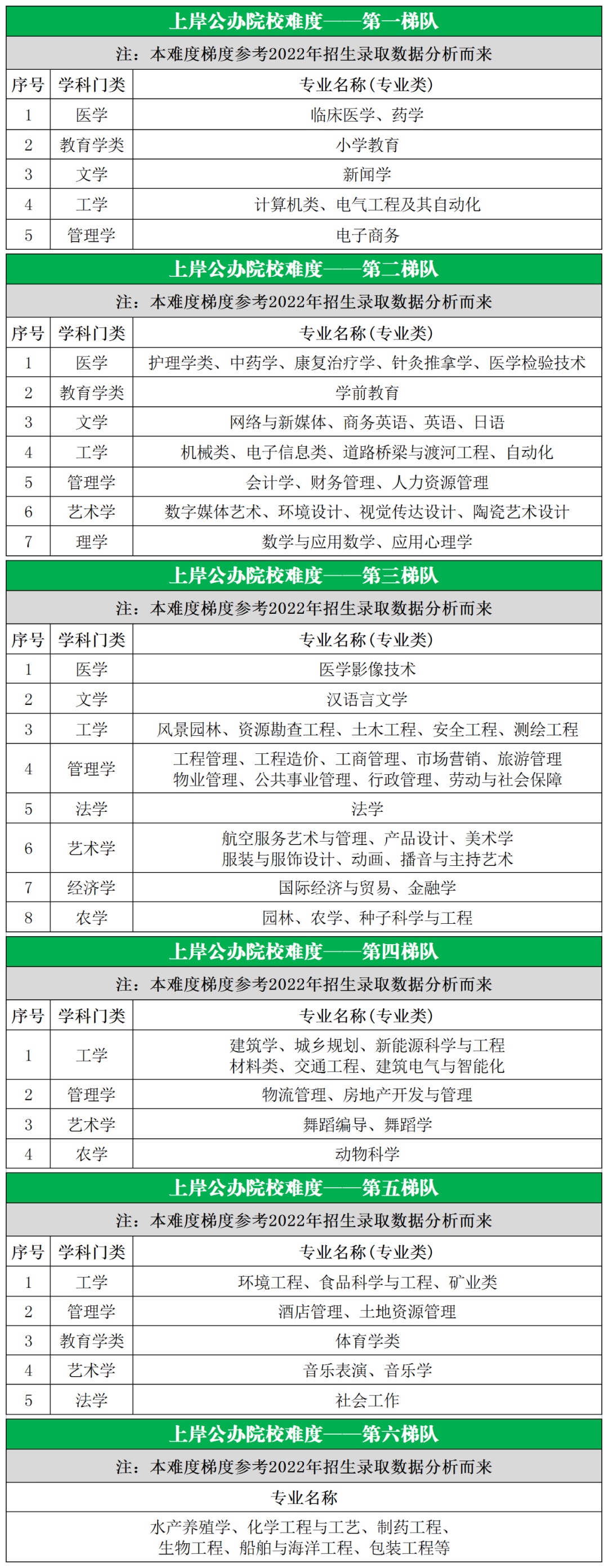 湖南專升本哪些專業(yè)比較好呢？排名又如何？