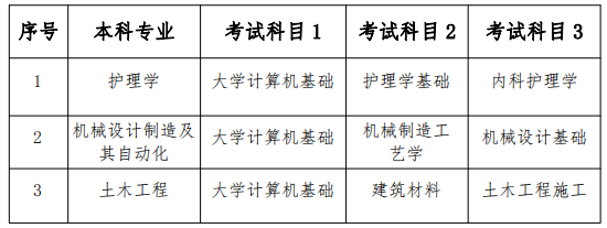 2023年南華大學(xué)船山學(xué)院專升本招生章程已發(fā)布！