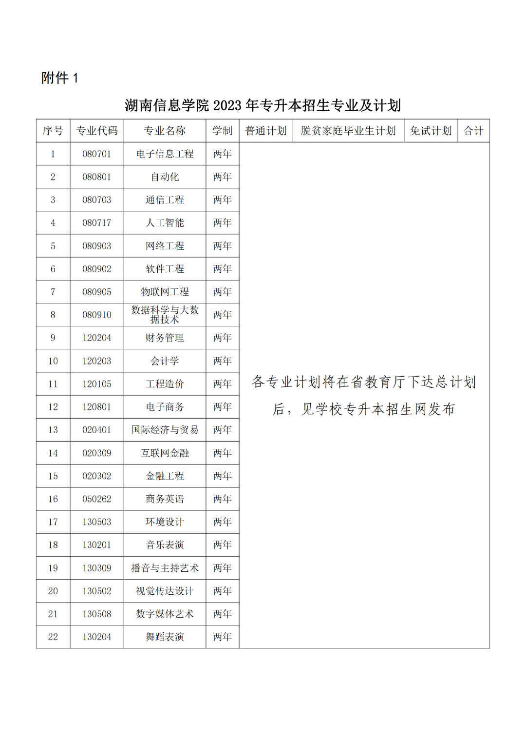 關(guān)于做好2023年湖南信息學(xué)院專升本考試招生報(bào)名工作的通知