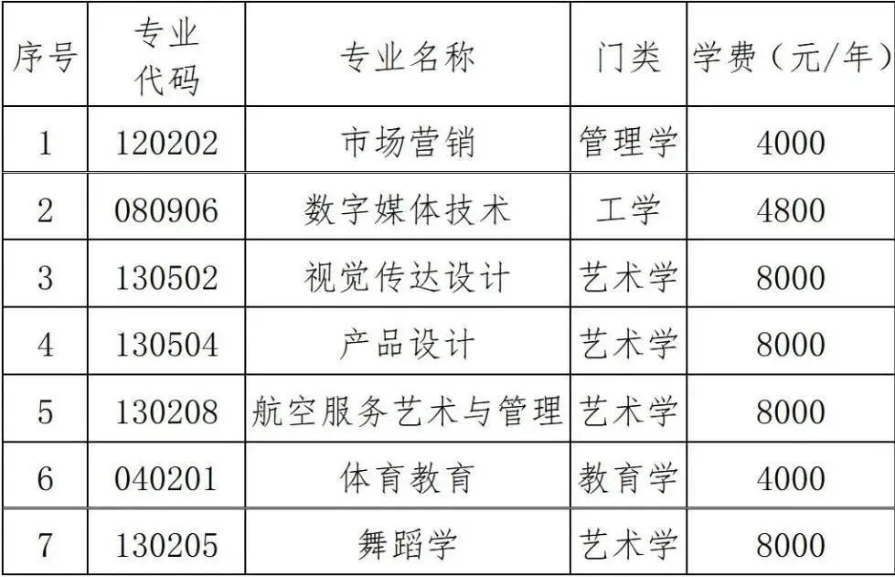 2023年湖南科技學(xué)院專升本招生章程已發(fā)布！