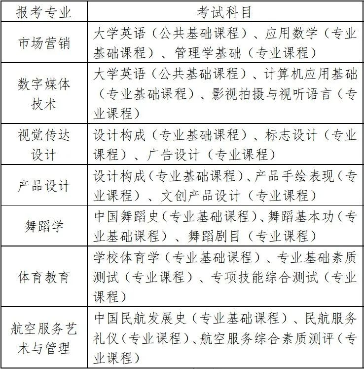 2023年湖南科技學(xué)院專升本招生章程已發(fā)布！