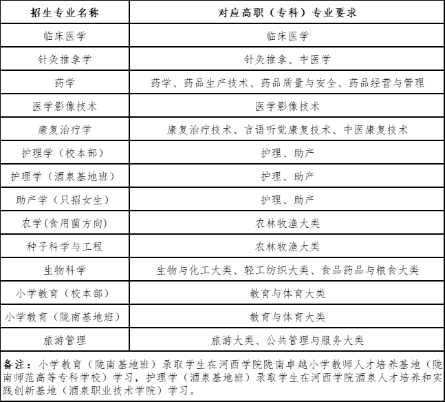2023年河西學(xué)院專(zhuān)升本招生簡(jiǎn)章