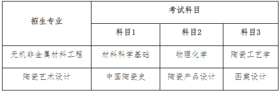 湖南工業(yè)大學(xué)專升本