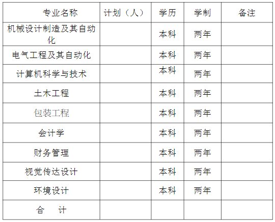 湖南工業(yè)大學(xué)科技學(xué)院專升本