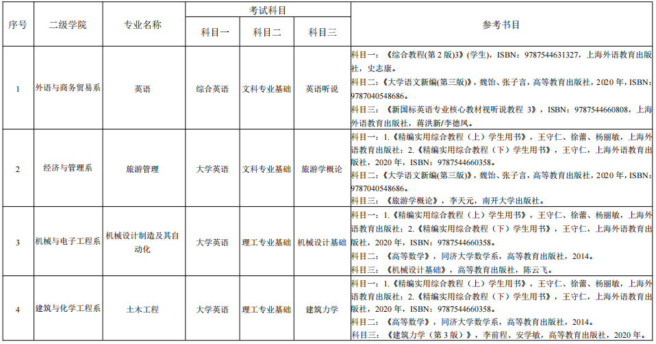 湖南理工學(xué)院南湖學(xué)院專升本