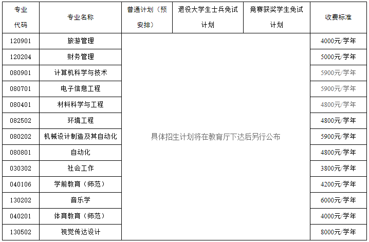 湖南人文科技學院專升本